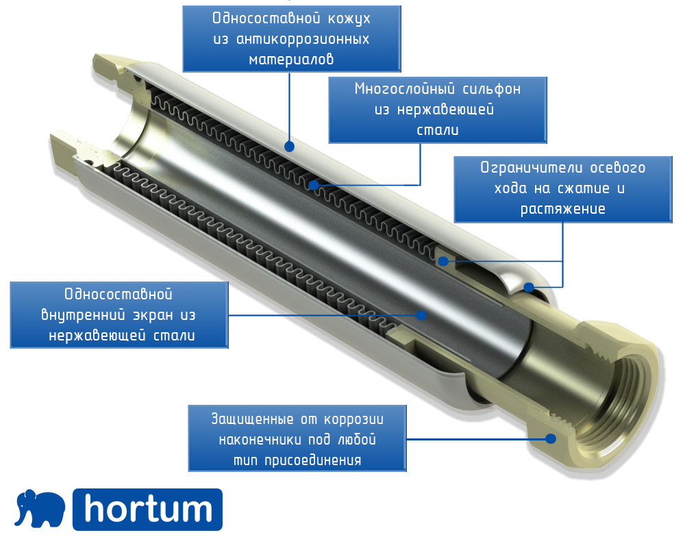 Рекомендации ООО НПП «Хортум» по выбору компенсатора для систем отопления и  водоснабжения