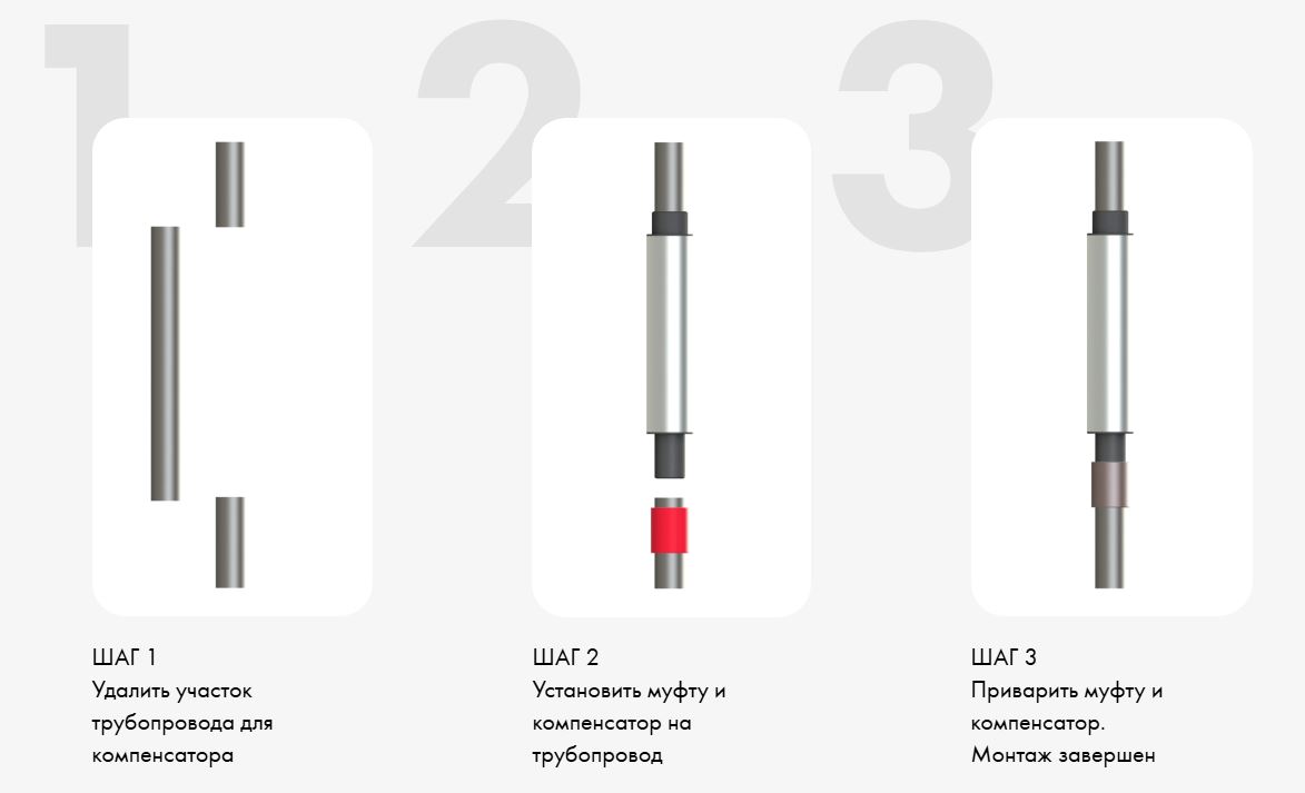 0000014 Dek multilayer mod.3 svarka