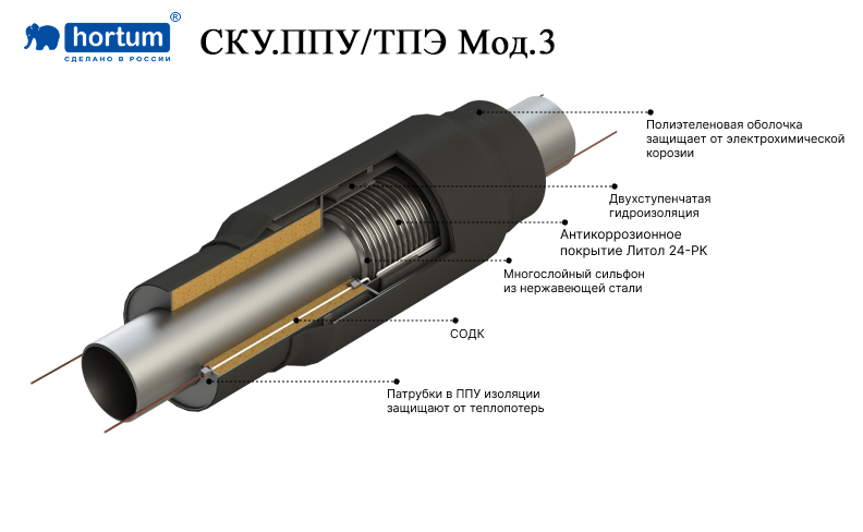 CKY.PPY TPE mod.3